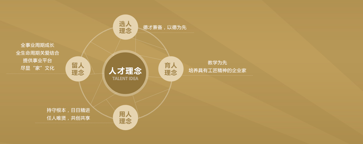 云顶集团3118(中国)官方网站