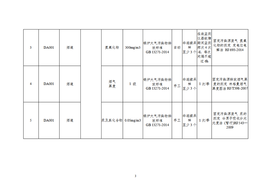 自行监测规划191111_02.png